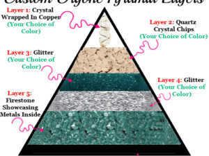 Custom Orgone Pyramids